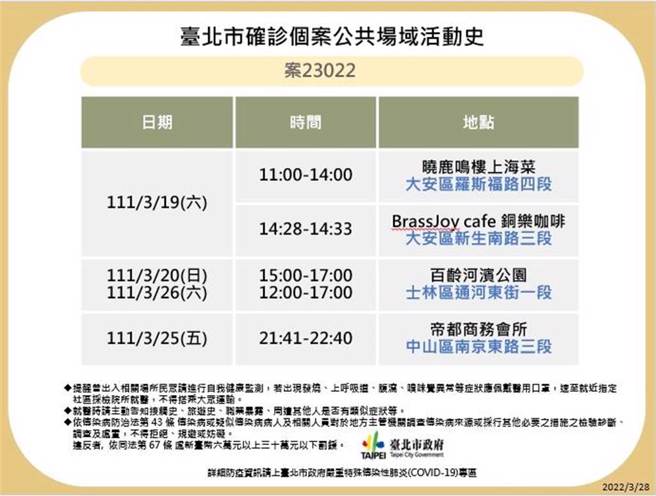 海大确诊教授3月25日和3名同为教师友人，至「帝都商务会所」消费。（台北市政府提供／陈彩玲台北传真）