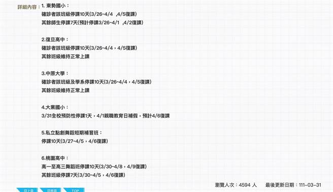 教育局公布，高一至高三舞蹈班停课10天、4月9日復课；其余班级停课7天、4月6日復课。（图取自教育局官网／陈梦茹桃园传真）