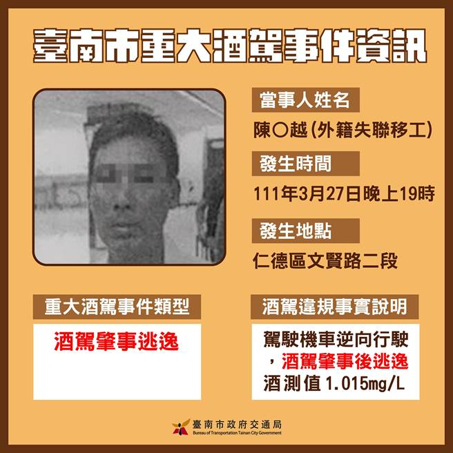 台南市搶在道交條例加嚴新制實施前，自2日起自訂行政作業原則公布酒駕累犯的去識別化資訊，至今已公布18件。（程炳璋攝）