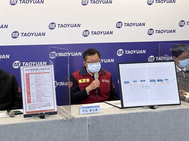 桃園市長鄭文燦直呼，各縣市多點爆發、社區風險提高，接觸多人、放長假後一定要快篩。（桃園市政府提供／陳夢茹桃園傳真）