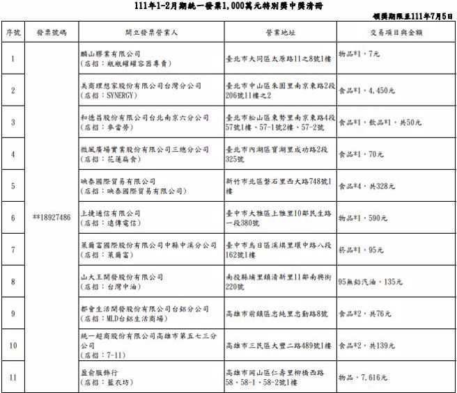 统一发票1、2月1000万特别奖中奖清册。（图／翻摄财政部）