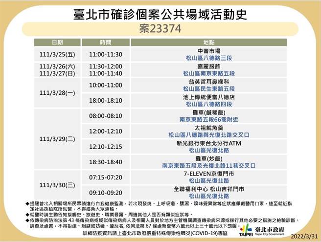 案23374足跡。（圖／北市衛生局提供）