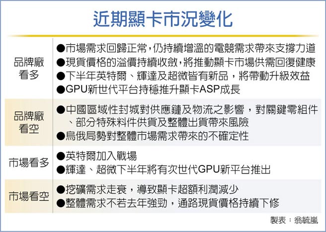 近期顯卡市況變化