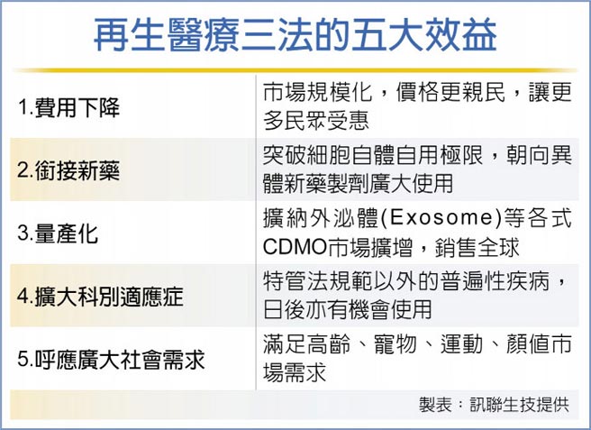 再生医疗三法的五大效益