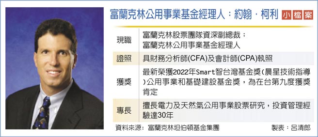 富蘭克林公用事業基金經理人：約翰．柯利 小檔案