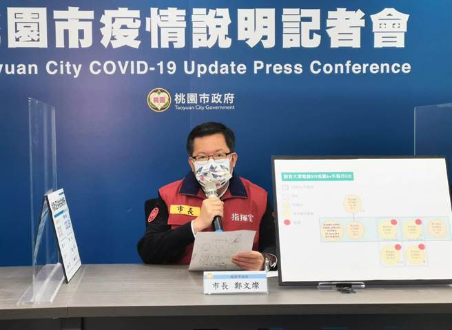 桃园市长郑文灿表示，清零跟解封不用２选１。（桃园市政府提供／陈梦茹桃园传真）