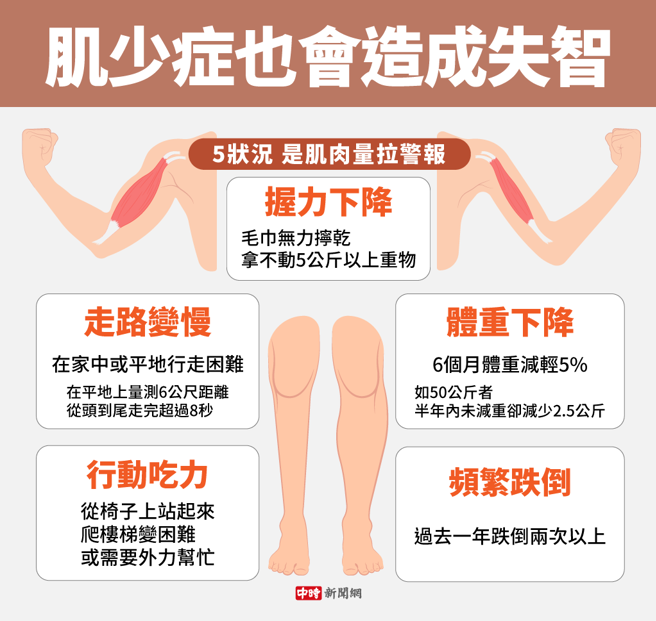 肌少症日常徵兆。(圖/中時新聞網陳友齡製圖)