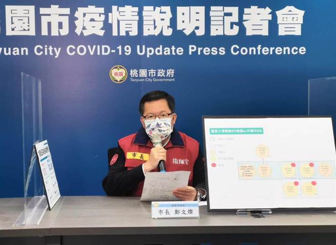 傳播超強！桃園工作室群聚 一夜22人確診（桃園市政府提供／陳夢茹桃園傳真）