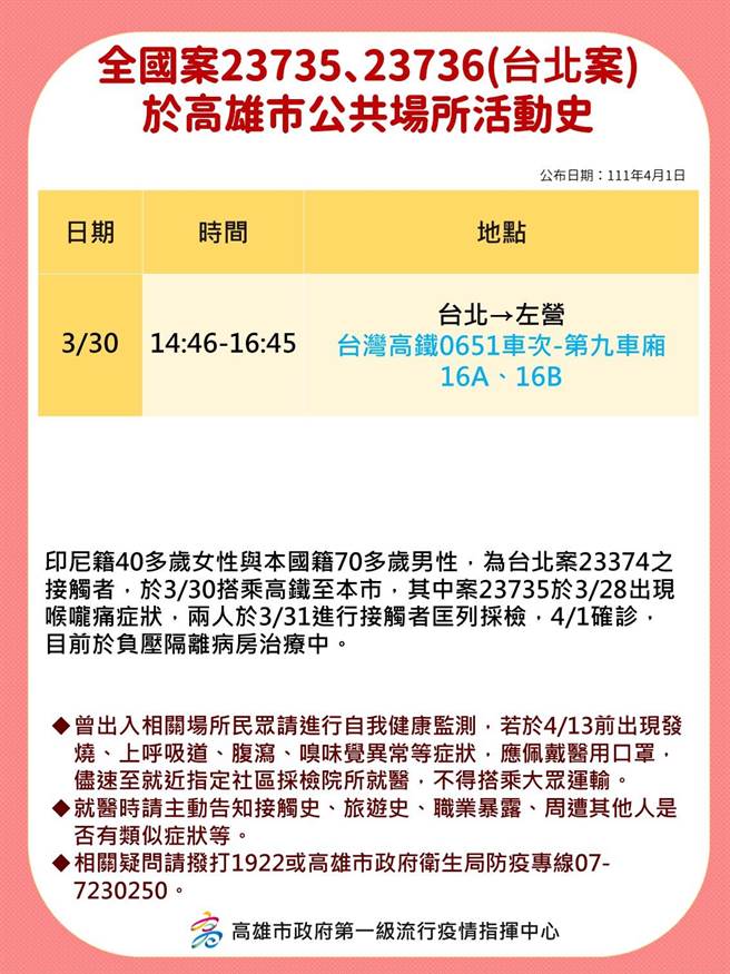 高市府卫生局也公布2名台北市确诊个案的高雄足迹，2名染疫对象在3月30日搭乘0651车次的高铁，下午2时46分从台北站出发，乘坐于第九车厢16A、16B座位，并在下午4时45分抵达新左营高铁站。（高市府卫生局提供／洪浩轩高雄传真）