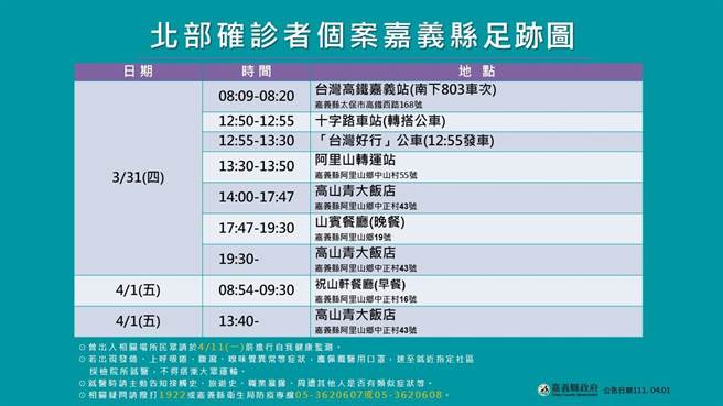 嘉義縣衛生局公布確診者的足跡。（嘉義縣政府提供∕呂妍庭嘉義傳真）