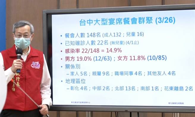 彰化县卫生局长叶彦伯说明疫情。（吴敏菁摄）