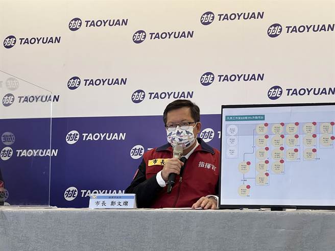 市长郑文灿主持疫情说明记者会盘点传播链。（桃园市政府提供／陈梦茹桃园传真）