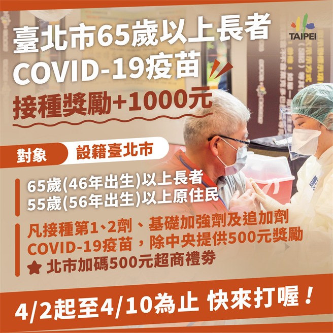 除中央提供500元奖励，凡设籍台北市的长者，北市加码500元超商礼券，总共能领到1000元。（北市府提供／游念育台北传真）