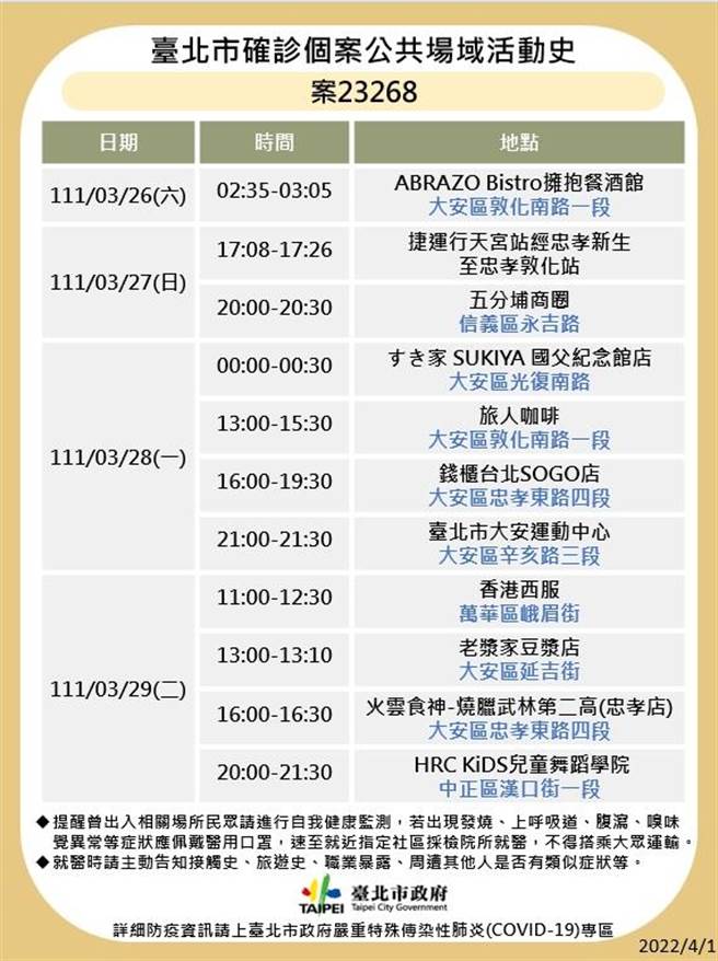 台北市最新足迹曝光。（北市卫生局提供）