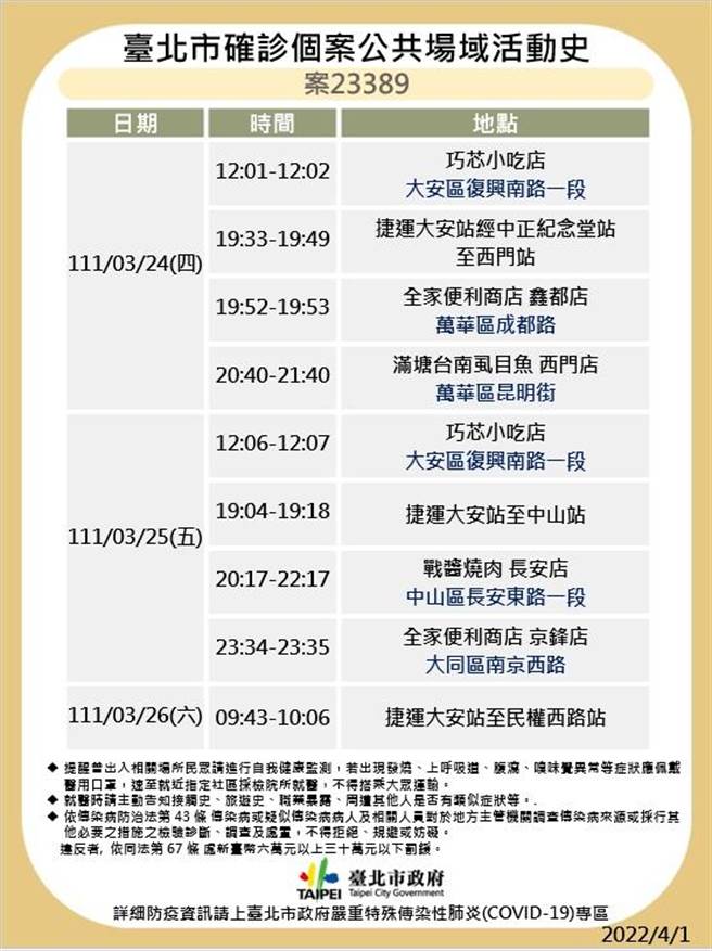 台北市最新足迹曝光。（北市卫生局提供）