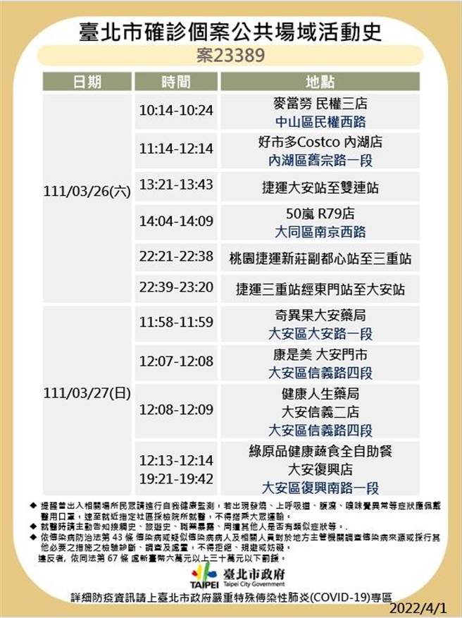 台北市最新足迹曝光。（北市卫生局提供）