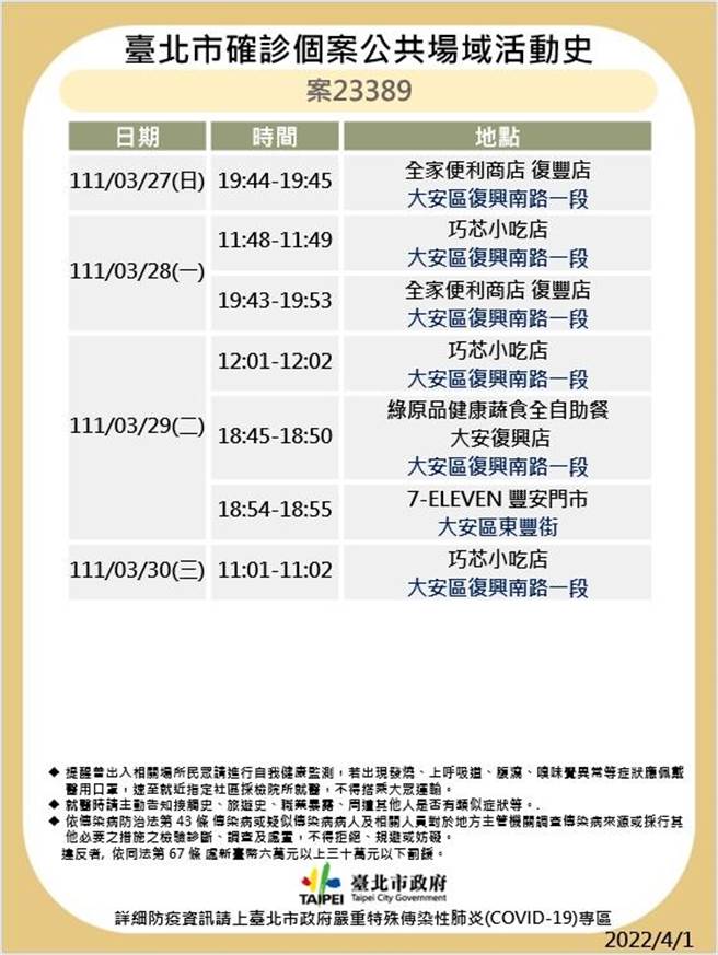 台北市最新足迹曝光。（北市卫生局提供）