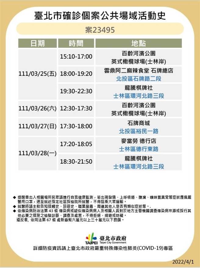 台北市最新足迹曝光。（北市卫生局提供）