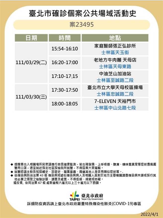 台北市最新足迹曝光。（北市卫生局提供）