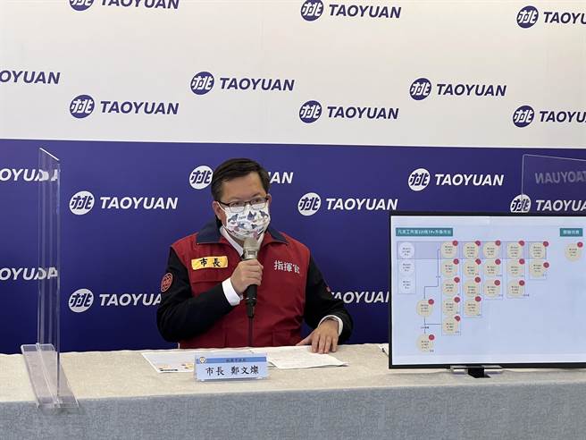 桃園市長鄭文燦宣布，清明連假不休息，每天下午2點將召開防疫會議，向市民說明疫情發展概況。（桃園市政府提供／陳夢茹桃園傳真）