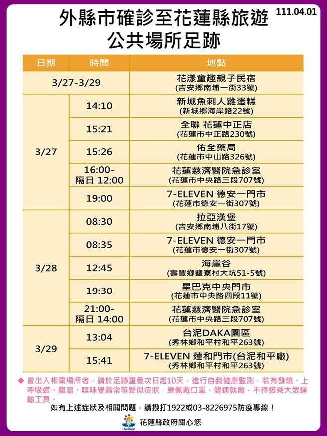 足迹图。（县府提供）