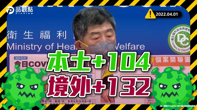 品觀點｜本土確診破百例 基隆小吃店衍生115例確診(圖/品觀點)
