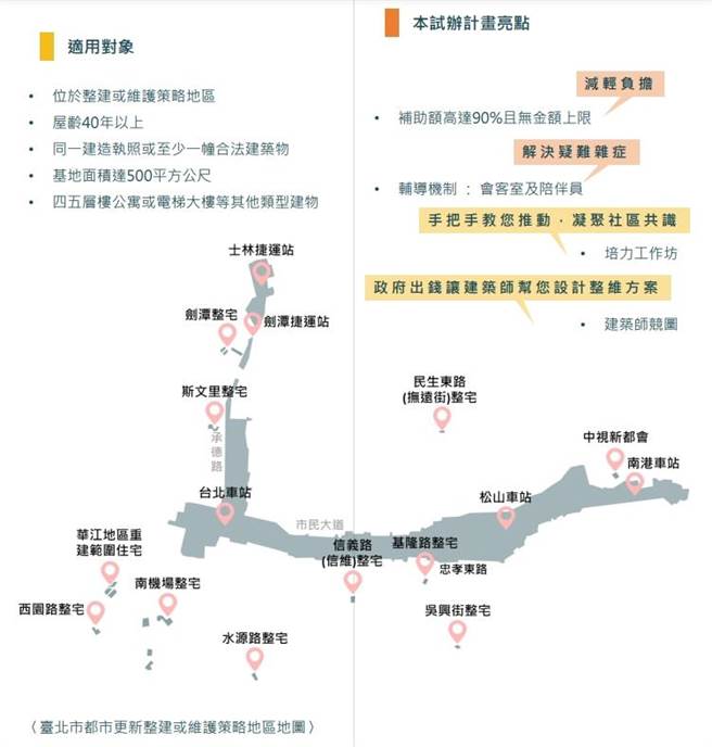 政府公告的整建维护策略地区。（图／北市都更处提供）