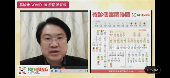 案23604曾经前往建德国小运动会，基隆市长林右昌强调，与CDC防疫医师讨论后，决定不需要全面性筛检。（基隆市政府提供／陈敬哲基隆传真）