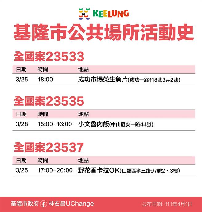 4月1日基隆市政府公布确诊者足迹清单。（基隆市政府提供／陈敬哲基隆传真）