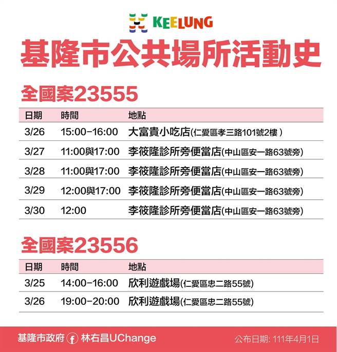 4月1日基隆市政府公布确诊者足迹清单。（基隆市政府提供／陈敬哲基隆传真）