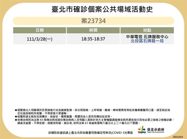 北市稍早公布10例足跡。（圖／北市衛生局提供）