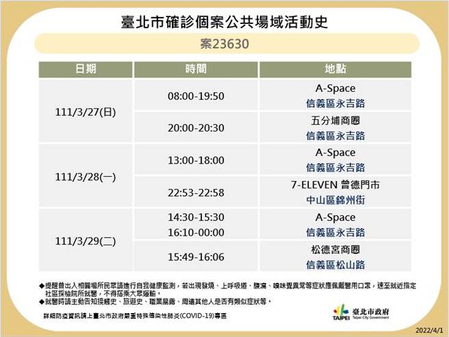 北市稍早公布10例足跡。（圖／北市衛生局提供）