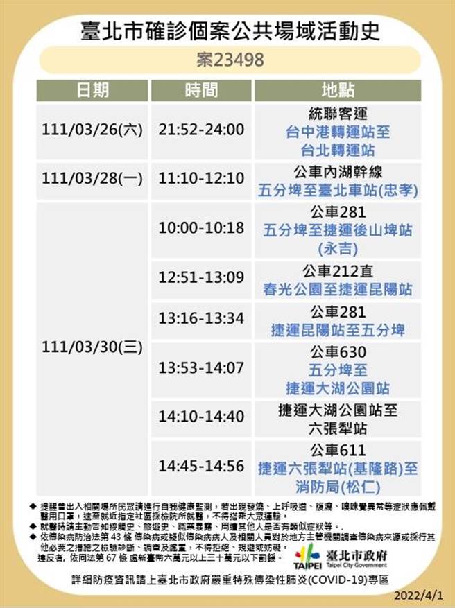 北市稍早公布10例足跡。（圖／北市衛生局提供）