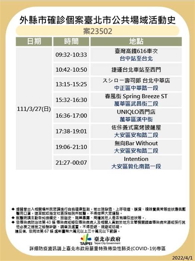北市稍早公布10例足跡。（圖／北市衛生局提供）