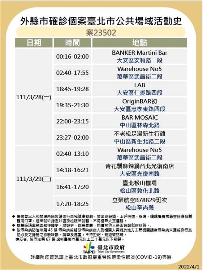 北市稍早公布10例足跡。（圖／北市衛生局提供）