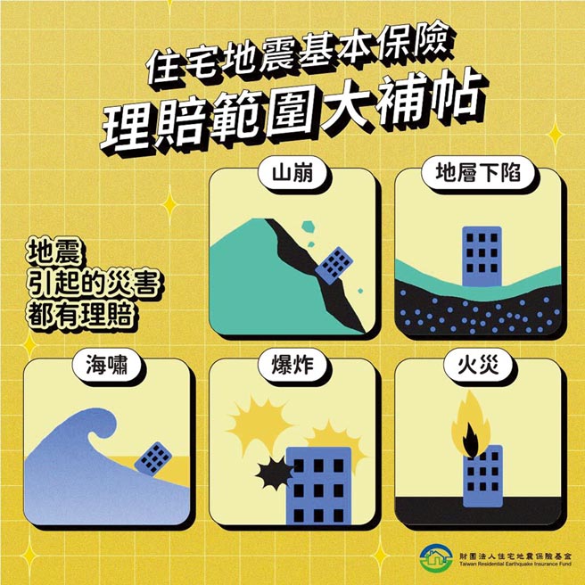 住宅地震基本保险，保险期间为一年期，每年保费1,350元，相当于每日只需3.7元，即可获得保险金额最高150万元、临时住宿费用20万元的基本地震险保障。图／地震基金提供