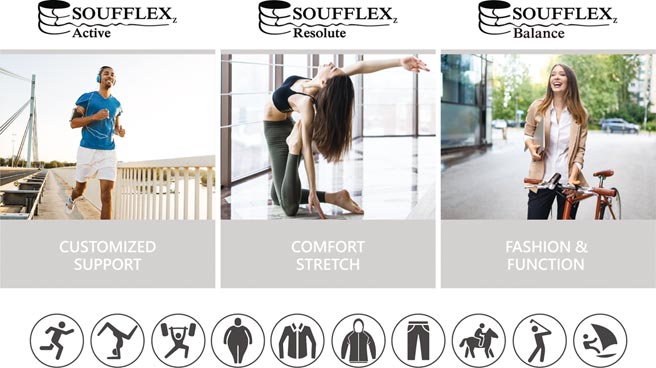 SOUFFLEXZ具有舒適的拉伸、出色的恢復性和輕便等特性，適於整日全天候穿搭，從輕運動、商務裝、到居家生活服及時尚配飾都可應用。圖／集盛提供