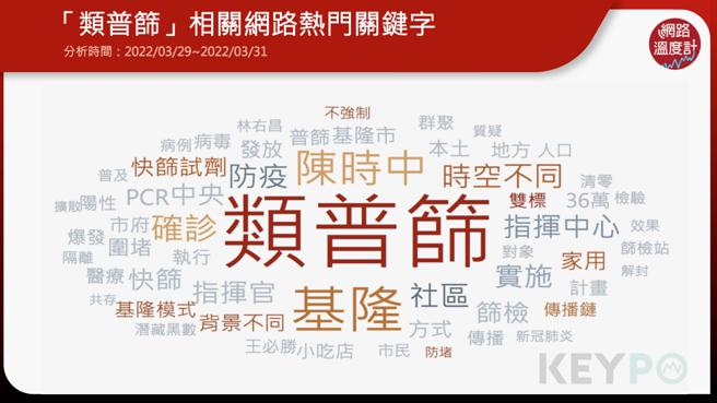 image source:KEYPO大数据关键引擎