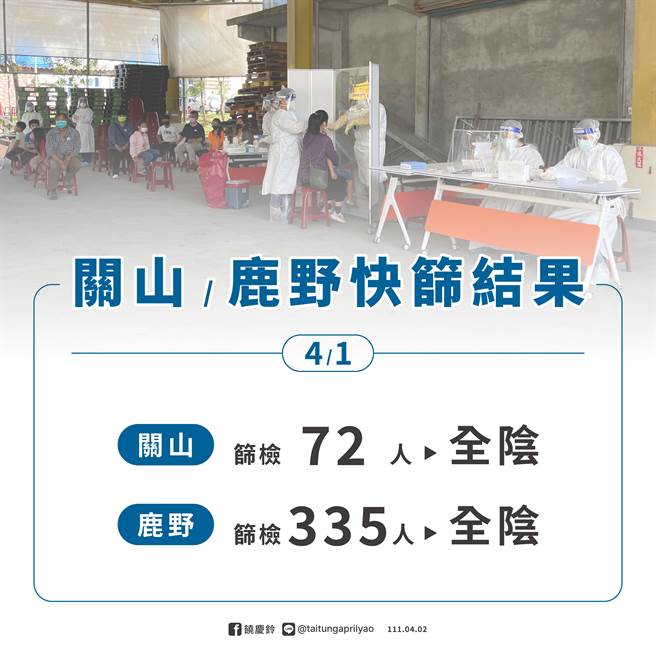 台东县2日新增1确诊案例，为30岁男性、CT值13.3，服役于高雄海军下士，另台东县府也公布昨日各快筛站结果。（台东县府提供／蔡旻妤台东传真）