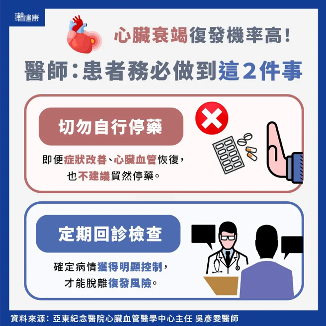 (图/潮健康提供)