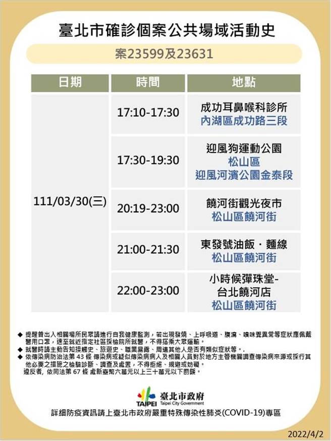 台北市公布確診者足跡。（北市衛生局提供／游念育台北傳真）