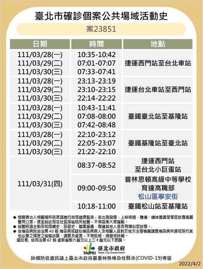 台北市公布確診者足跡。（北市衛生局提供／游念育台北傳真）