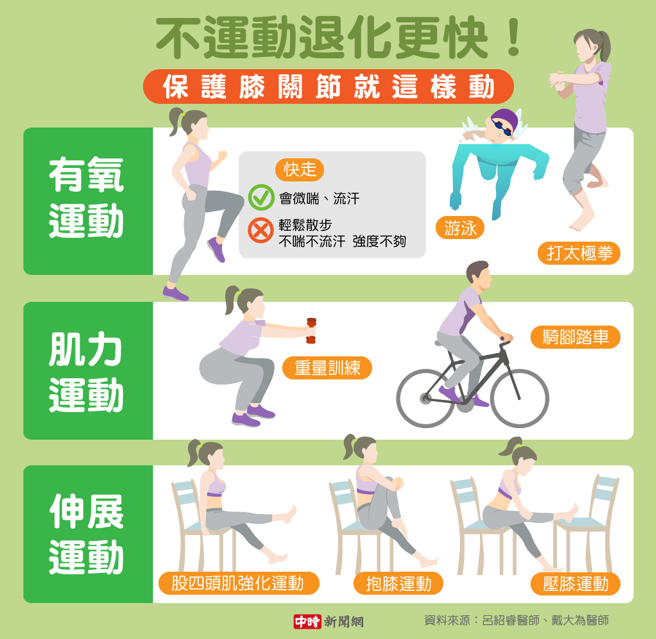 (图/中时新闻网陈友龄制图)