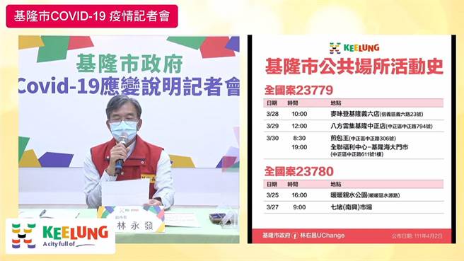 基隆市副市長林永發公布12名新冠確診者足跡。（基隆市政府提供／陳敬哲基隆傳真）