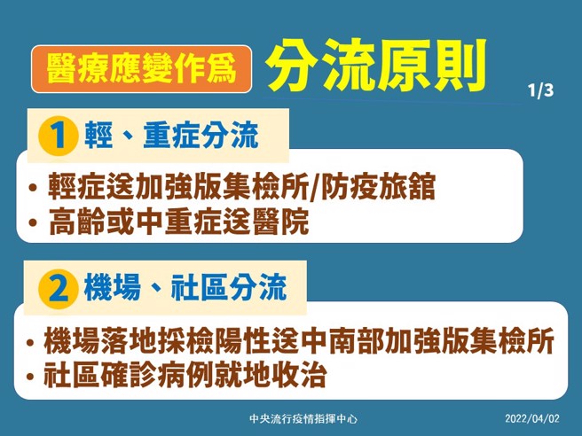 医疗应变分流原则。（指挥中心提供）