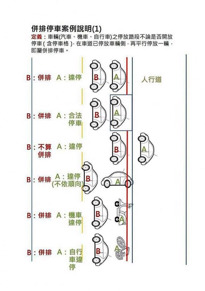 网友贴出警察局「併排停车」图解，说明到车辆停放路段不论是否停车（含停车格），「在车道已停放车辆侧，再平行停放1辆」即属于併排停车。（翻摄自脸书「爆料公社」）