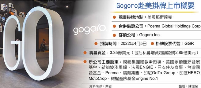Gogoro赴美挂牌上市概要