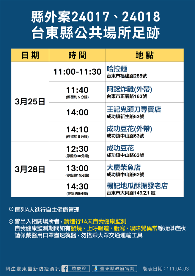 高雄2確診案曾自駕遊花東，台東縣衛生局今公布足跡。（台東縣府提供）