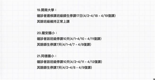桃园市教育局3日公布新增3校出现确诊者须紧急停课。（图取自桃园市教育局官网／陈梦茹桃园传真）