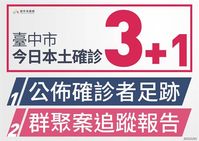 ：台中市新增4例本土个案。（台中市政府提供／冯惠宜传真）